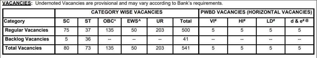 SBI PO Notification 2025