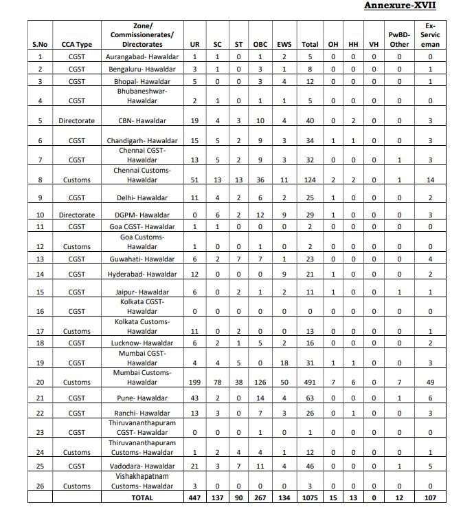 SSC MTS Recruitment 2025
