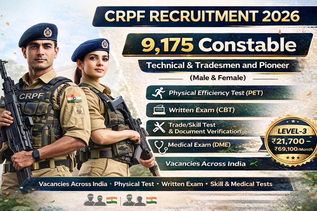 CRPF भर्ती 2026 for  9175 Constable Jobs  10th Pass  Online Application from 20th April