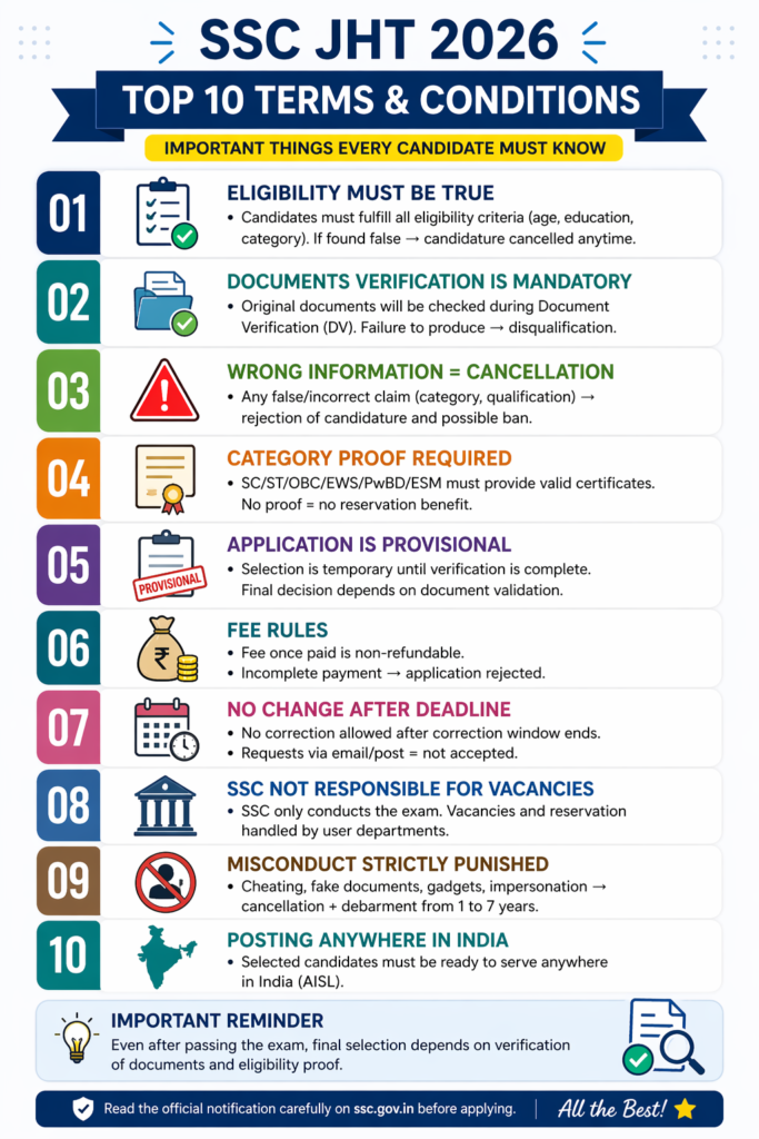 SSC JHT 2026 infographic showing top 10 terms and conditions including eligibility, document verification, fee rules, application guidelines, and selection process for candidates