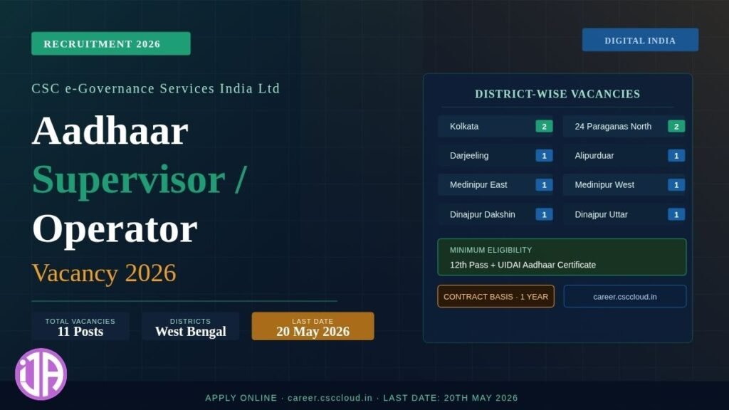 CSC Aadhaar Supervisor and Operator Jobs 2026- Bengal-Kolkata-Alipurduar-Dinajpur-Darjeeling-Medinipur-Medinipur West-4 Paraganas