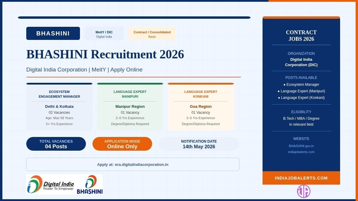 BHASHINI DIC Vacancy 2026  Manipuri, Konkani Language Expert & Manager Posts 