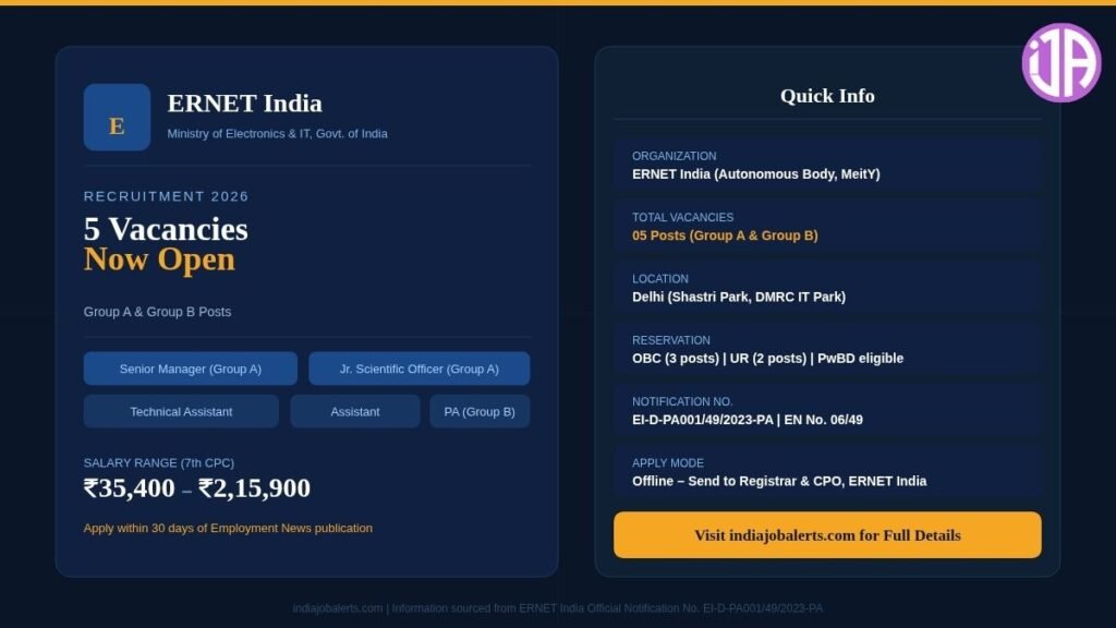 ERNET India Recruitment 2026 Senior Manager, JSO, Technical Assistant (Grp A & B) Posts