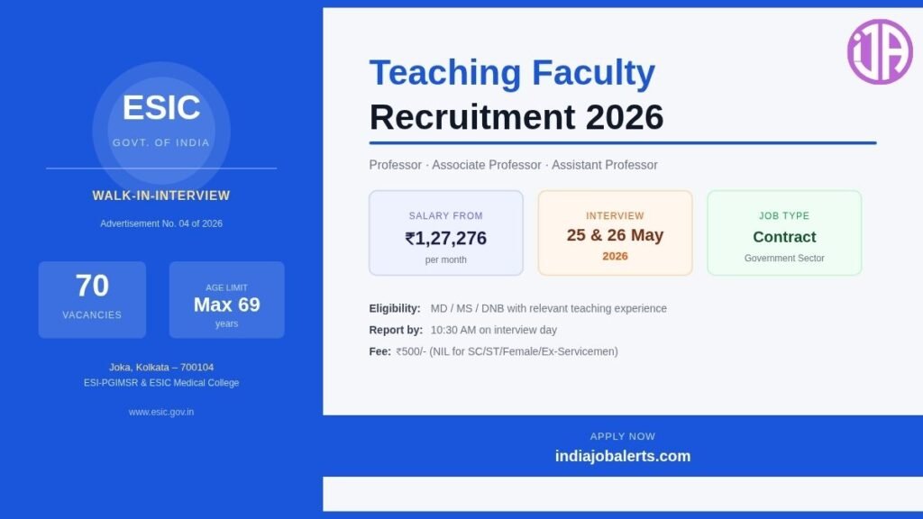 ESIC Recruitment Kolkata 2026  Professor Associates & Asst Professors