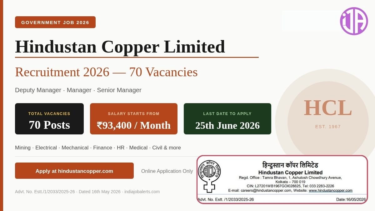 Hindustan Copper Limited (HCL) Recruitment 2026 70 Manager Posts