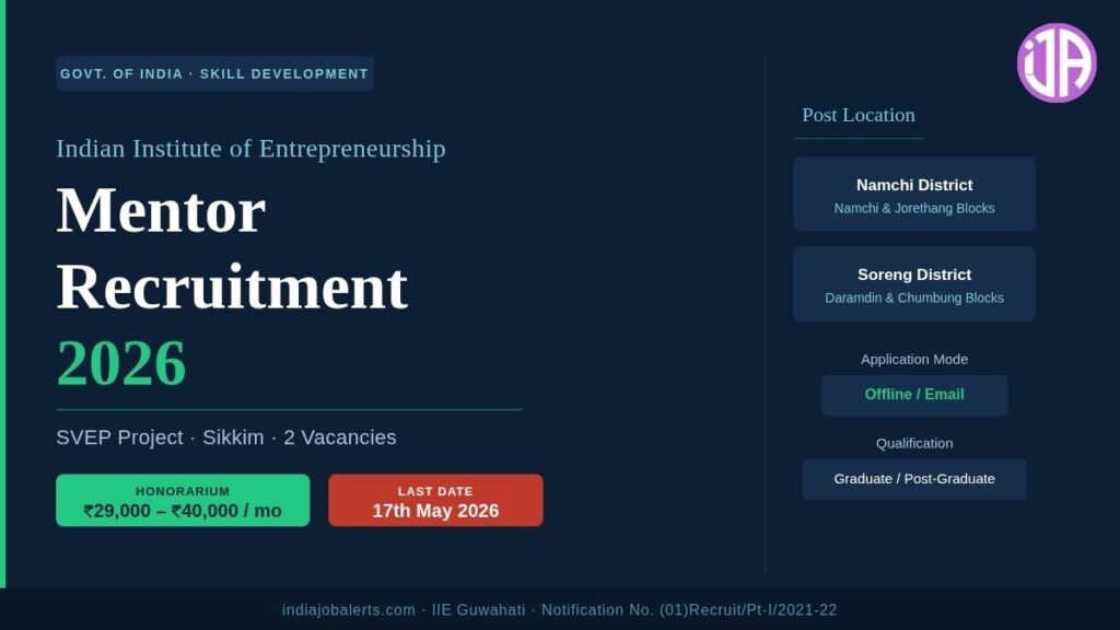 IIE Mentor Recruitment 2026 Indian Institute of Entrepreneurship Apply for 2 Vacancies in Sikkim
