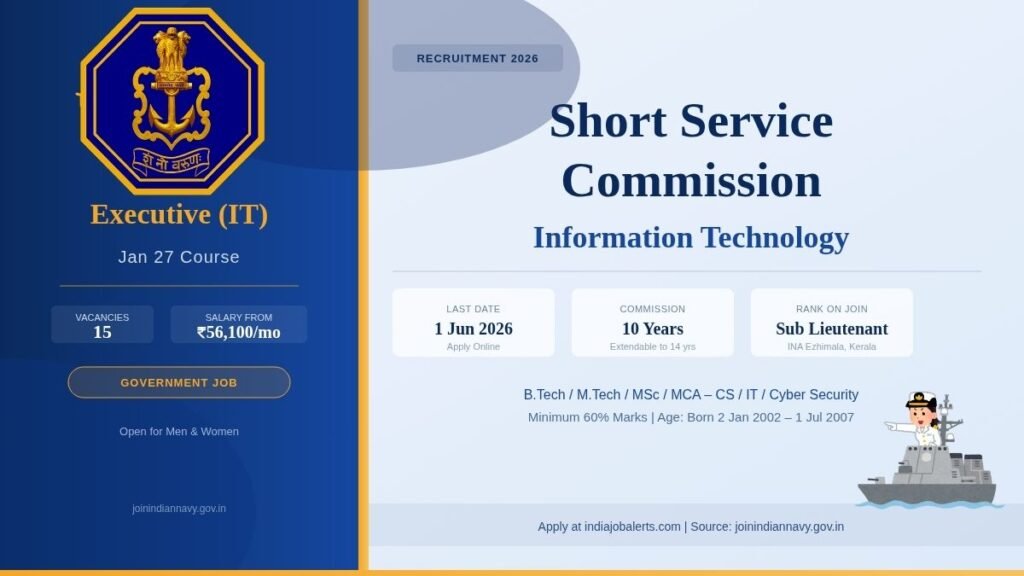 Indian Navy SSC IT officer Vacancy 2026 Eligibility Salary & How to Apply
