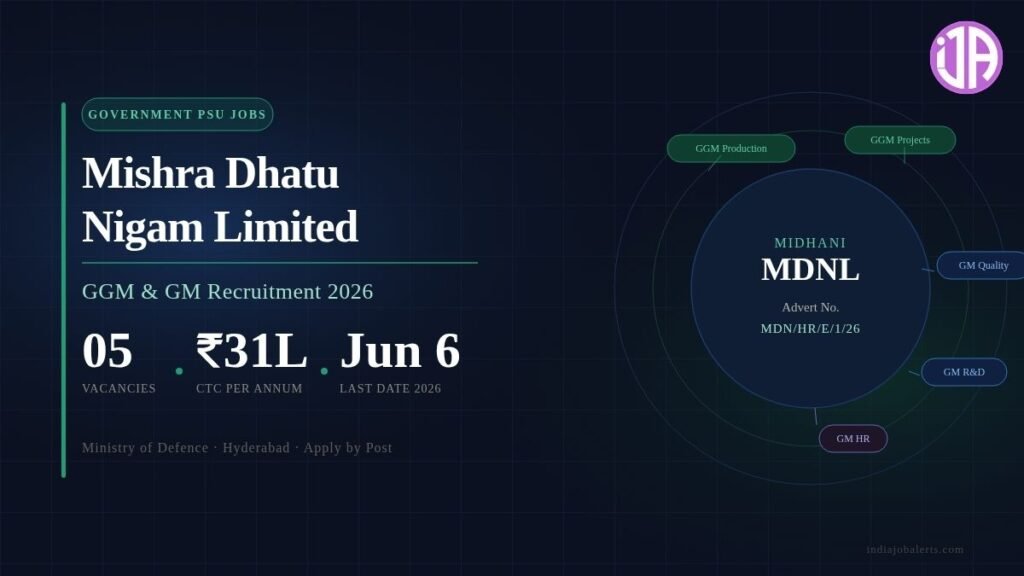 Mishra Dhatu Nigam-MDNL Recruitment 2026 5 GGM & GM Jobs MIDHANI