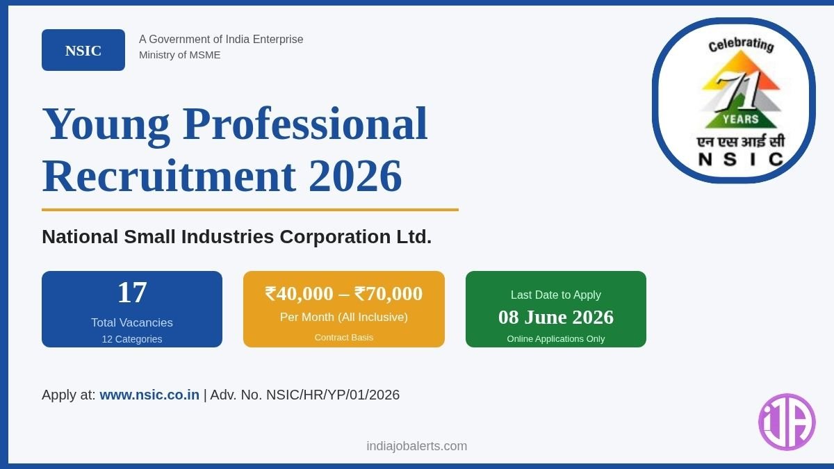 NSIC Young Professional Recruitment 2026 poster: 17 vacancies, ₹40,000–₹70,000 per month, last date 08 June 2026, apply at nsic.co.in.