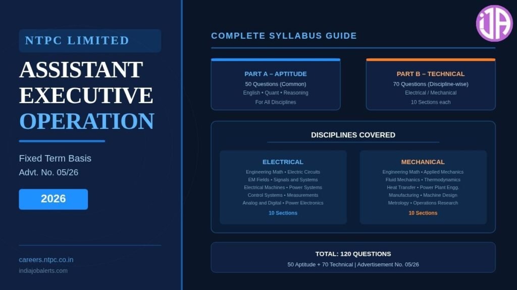 NTPC Assistant Executive Operation Syllabus 2026  Electrical & Mechanical Exam Pattern