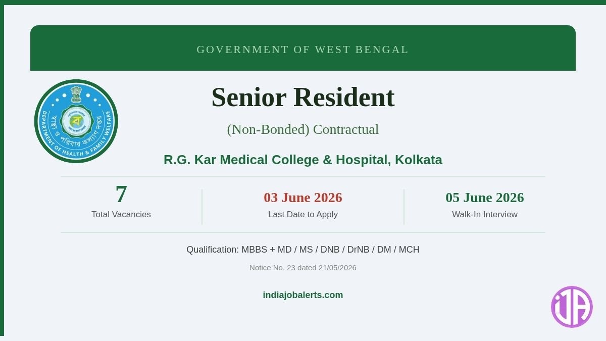 RG Kar Senior Resident Recruitment 2026 7 Posts