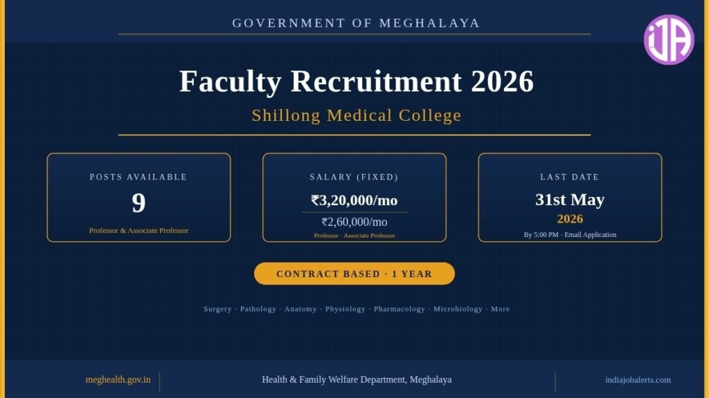 SMC Faculty Professor Vacancy 2026 Health & Family Welfare Department Meghalaya