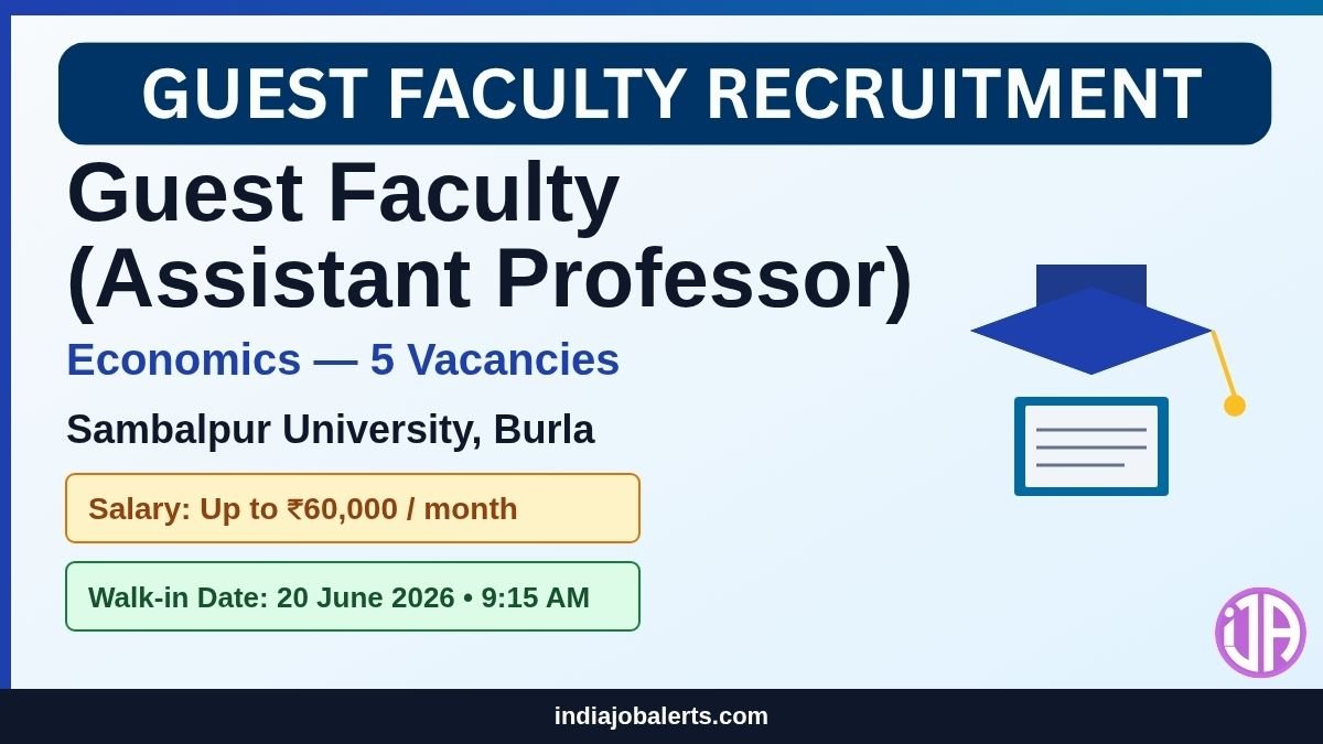Sambalpur University Guest Faculty 2026 - 5 Vacancies