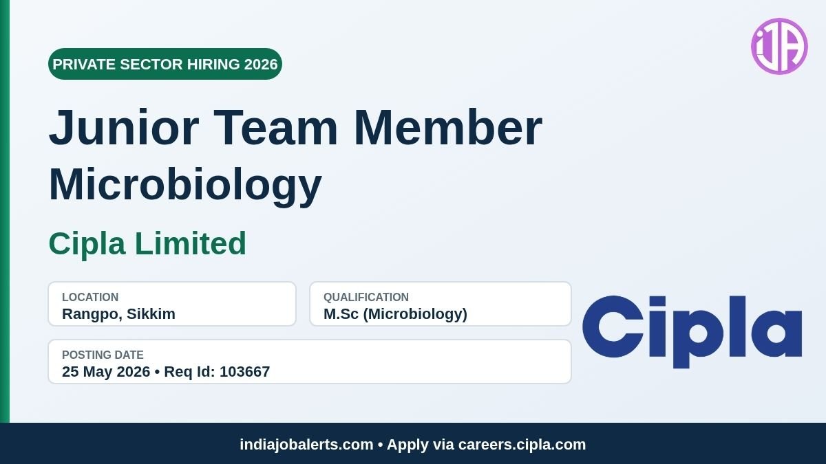 Sikkim Cipla Vacancy 2026  Junior Team Member