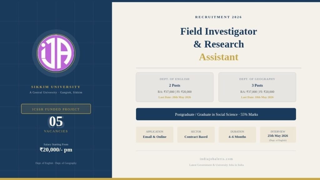 Sikkim University Field Investigator & Research Assistant Recruitment 2026 ICSSR Project Jobs May