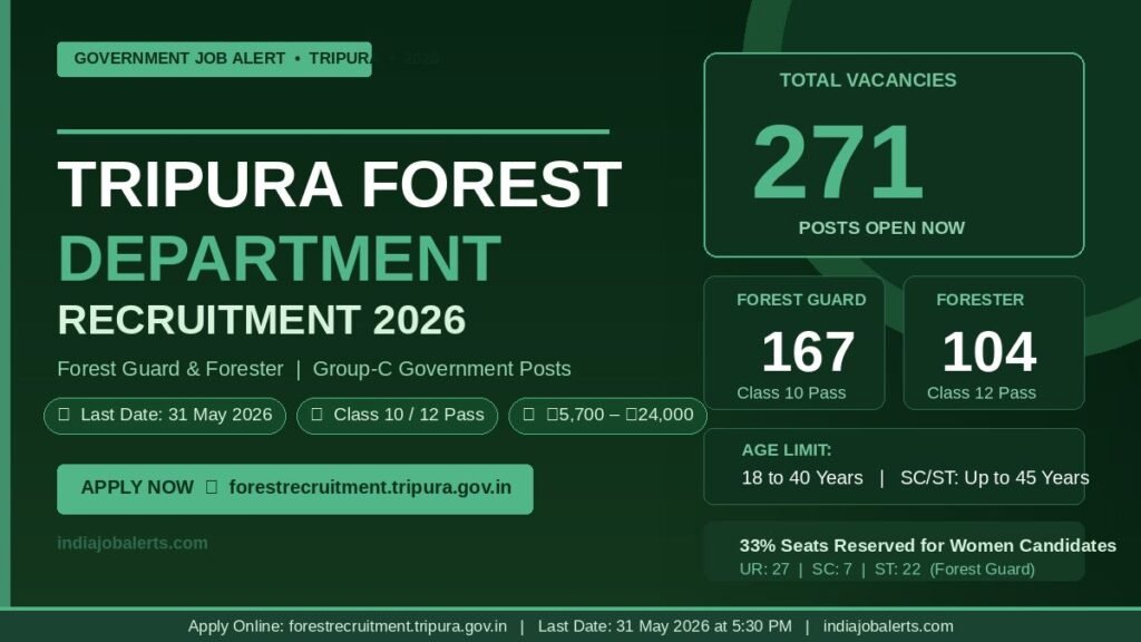 Tripura Forest Department Recruitment 2026 – Eligibility, Syllabus, Salary, Cut-Off & How to Apply