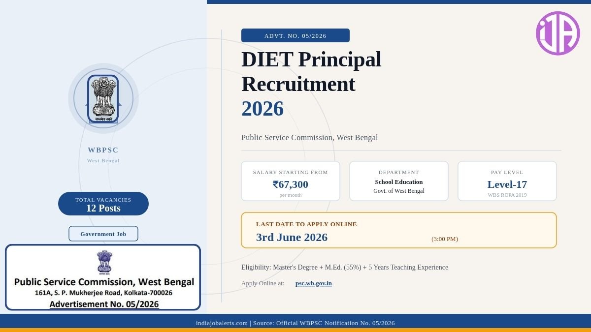 WBPSC DIET Principal Recruitment 2026 for 12 Post - date Extended