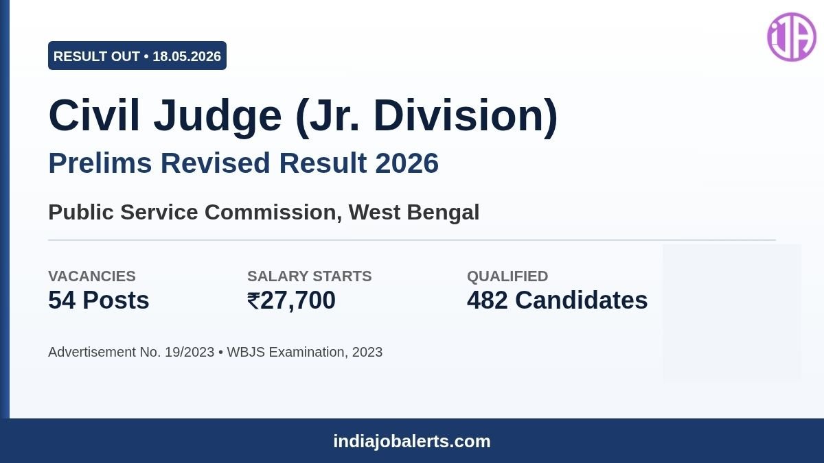 WBPSC Judicial Service Exam 2023 Result Declared  Advert No. 192023 dated 28.12.2023