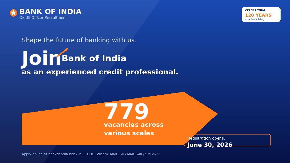 BOI Credit Officer Recruitment 2026 — 779 Vacancies, Eligibility, Salary and How to Apply