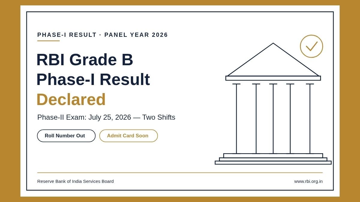 RBI Grade B Phase-I Result 2026