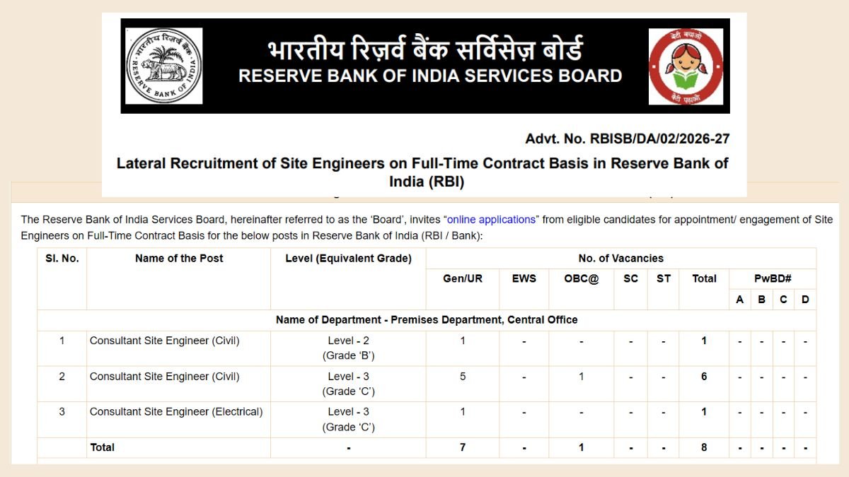 RBI Site Engineer Recruitment 2026