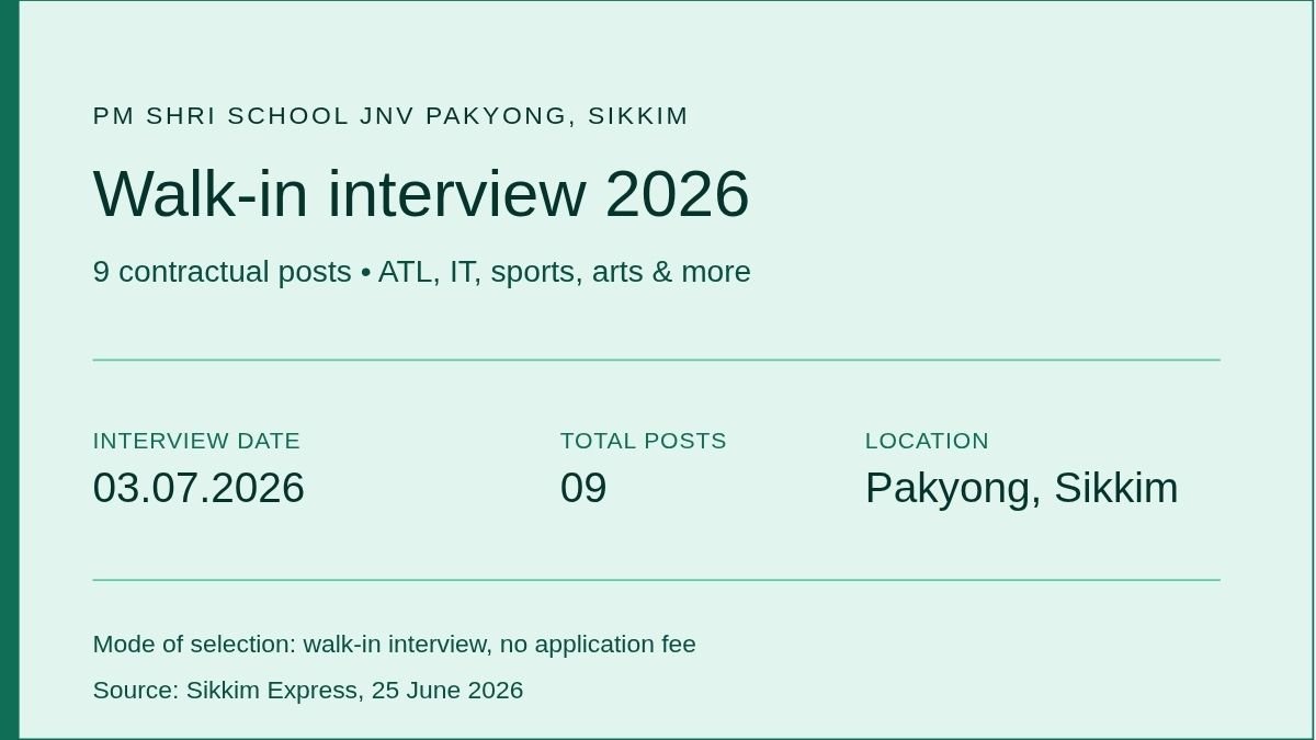 Sikkim JNV Pakyong Walk-In Interview 2026 ATL, Yoga, Music & More Posts