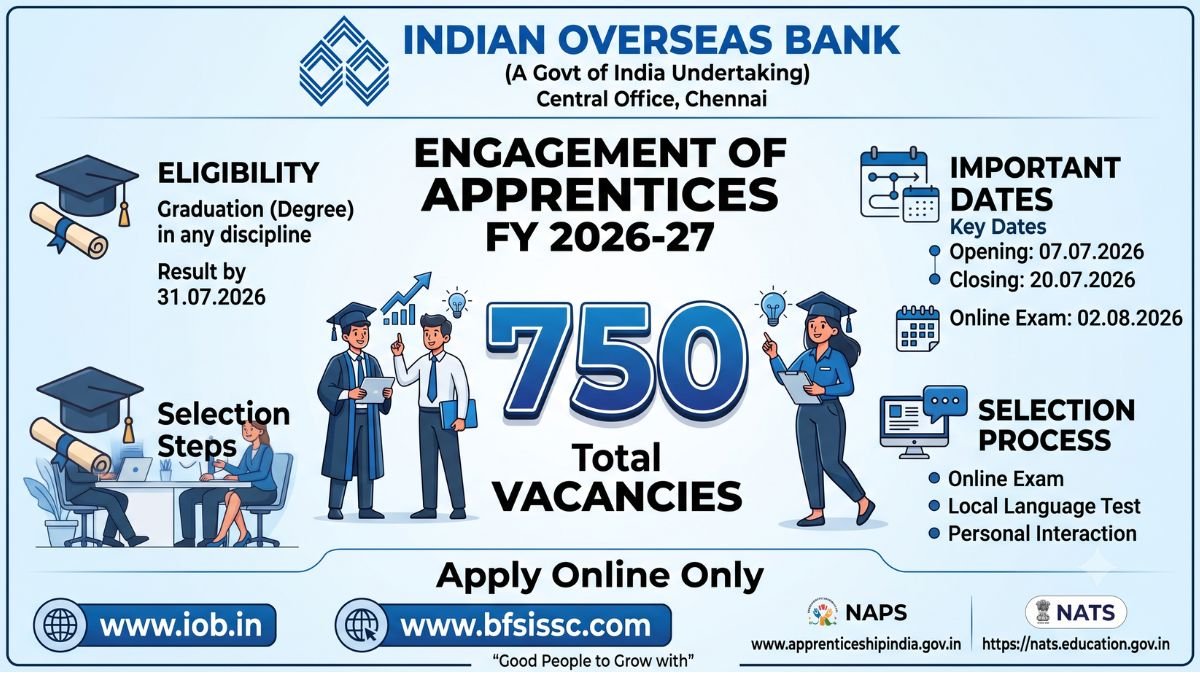 IOB Apprentice Recruitment 2026 - Apply Online by 20 July for 750 Vacancies