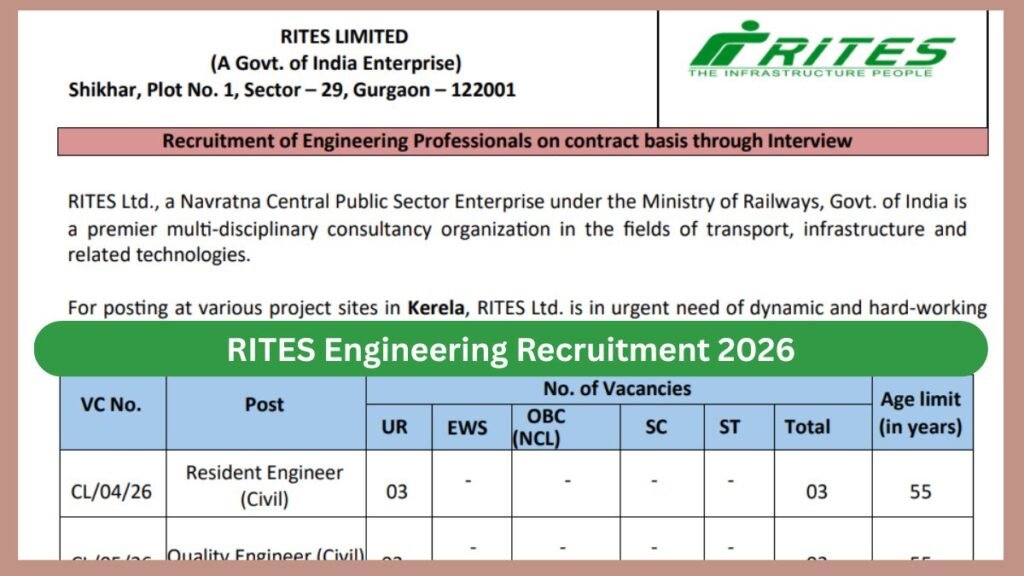 RITES Engineering Recruitment 2026 — 16 Posts Apply by 30 July