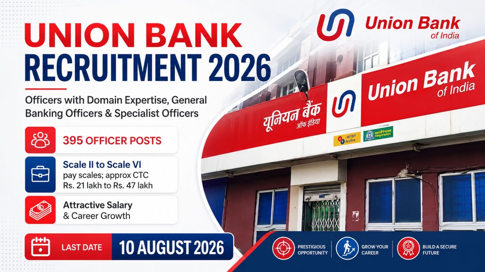 Union Bank Recruitment 2026 — 395 Officer Posts Apply Online Now