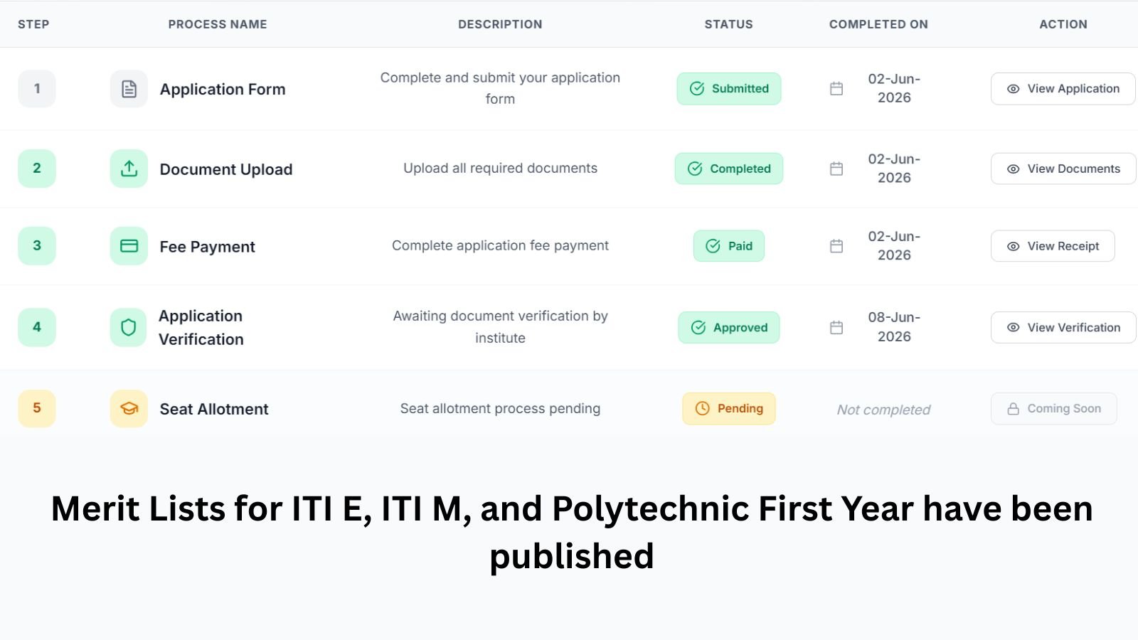 WB ITI, Polytechnic Merit List 2026 Out — Check Rank