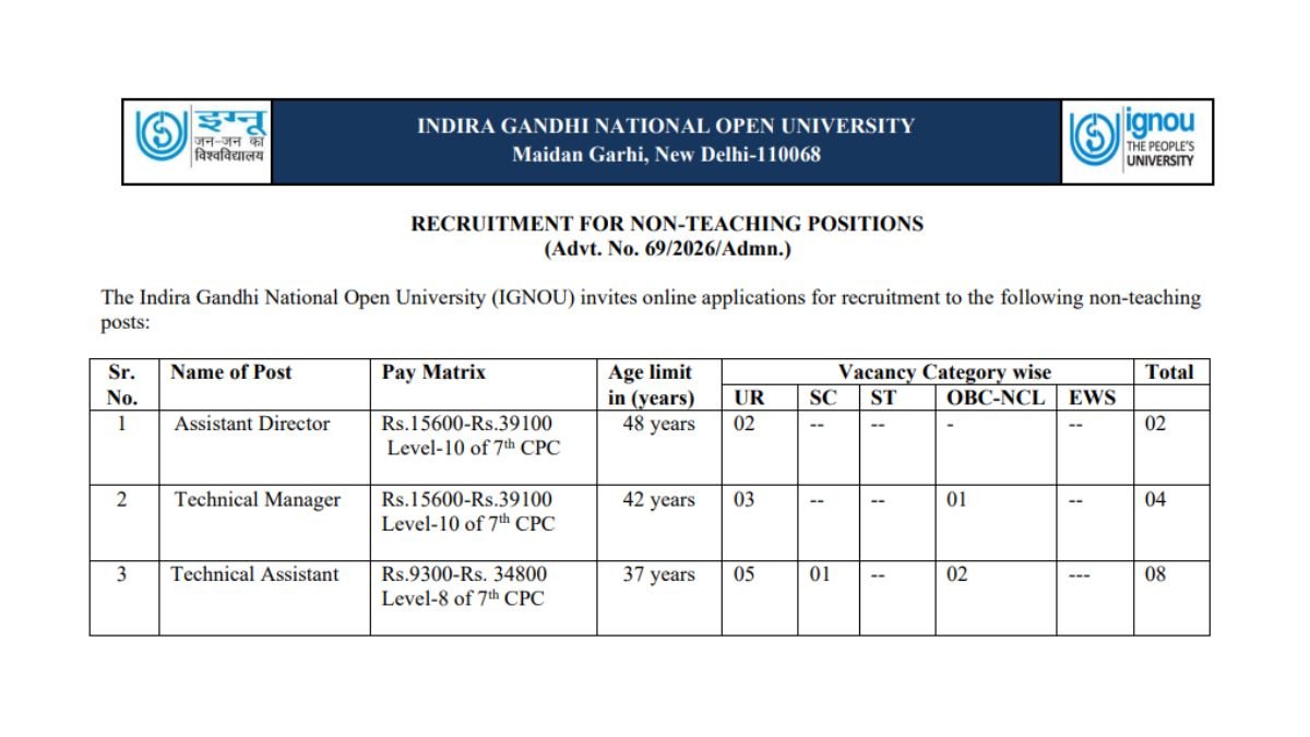 IGNOU Non-Teaching Recruitment 2026 - 14 Posts, New Delhi
