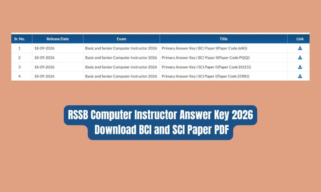 Copy Paper.pdf RSSB Computer Instructor Answer Key 2026 – Download BCI and SCI Paper PDF