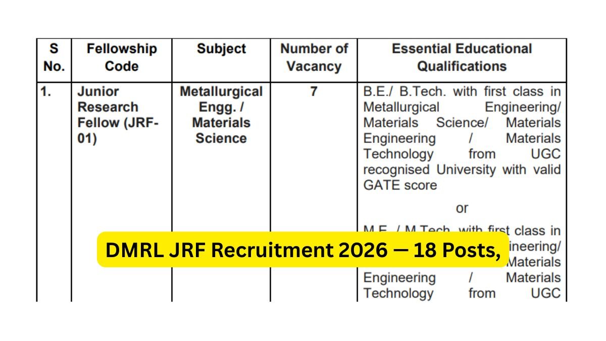DMRL JRF Recruitment 2026 — 18 Posts, Last Date 27 Oct