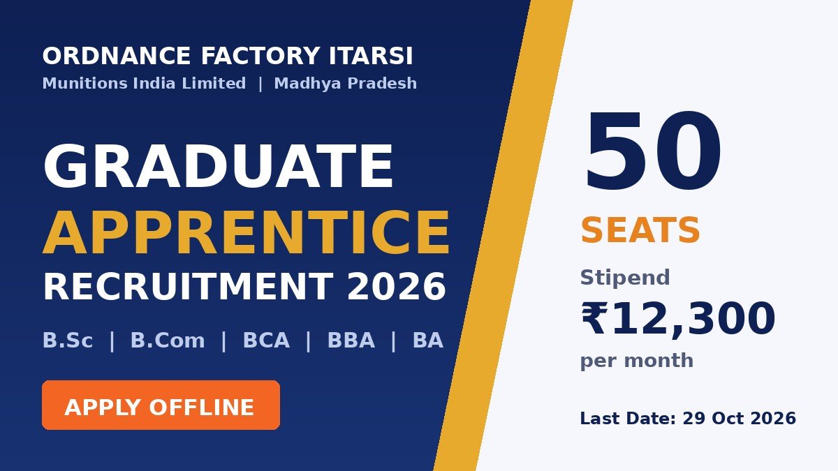 Ordnance Factory Itarsi Graduate Apprentice 2026 - 50 Seats, Stipend ₹12,300