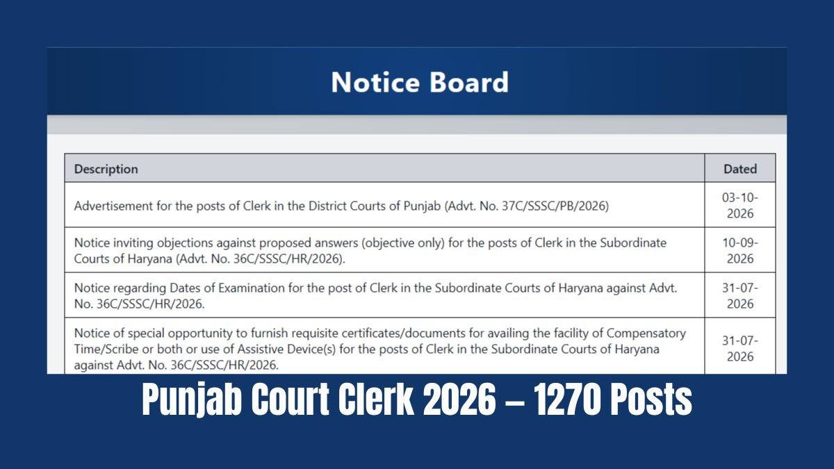 Punjab Court Clerk 2026 — 1270 Posts, Last Date 4 Nov