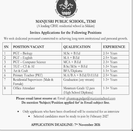Manjusri Public School Temi recruitment 2026 notice for PGT, TGT, PRT and other posts