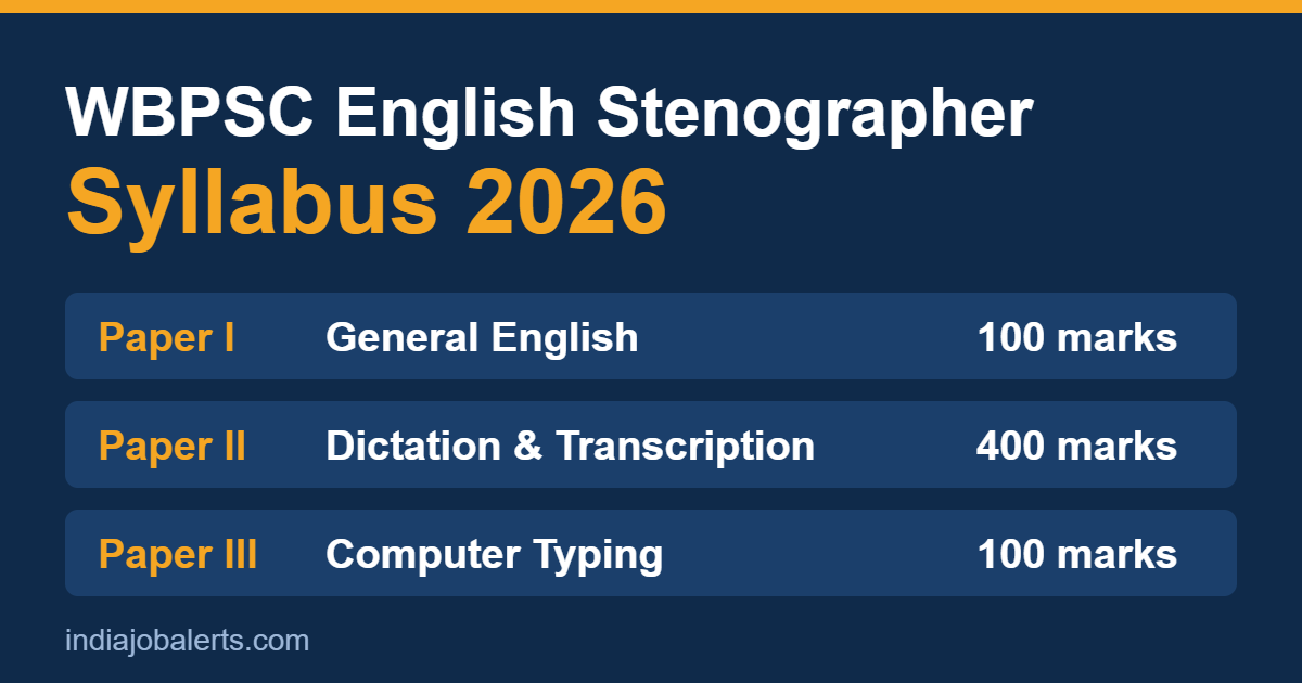 WBPSC English Stenographer syllabus 2026 exam pattern with marks for Paper I, II and III